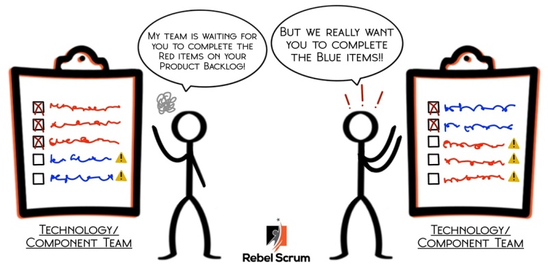 The Product Owner can help manage dependencies