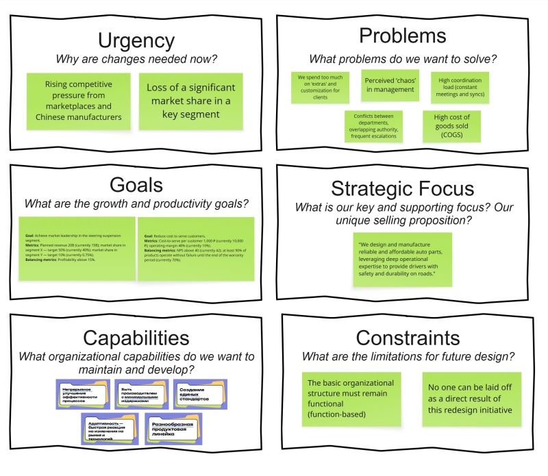 Strategic Change Canvas