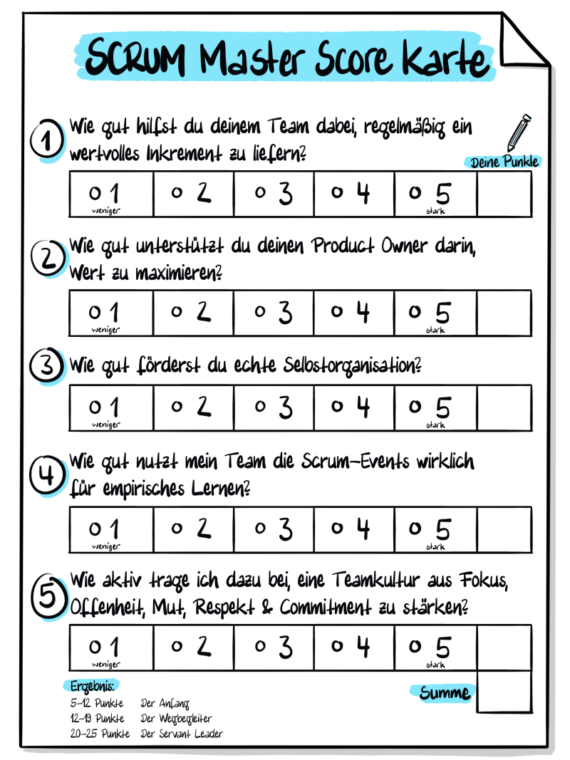 Scrum Master Score Karte