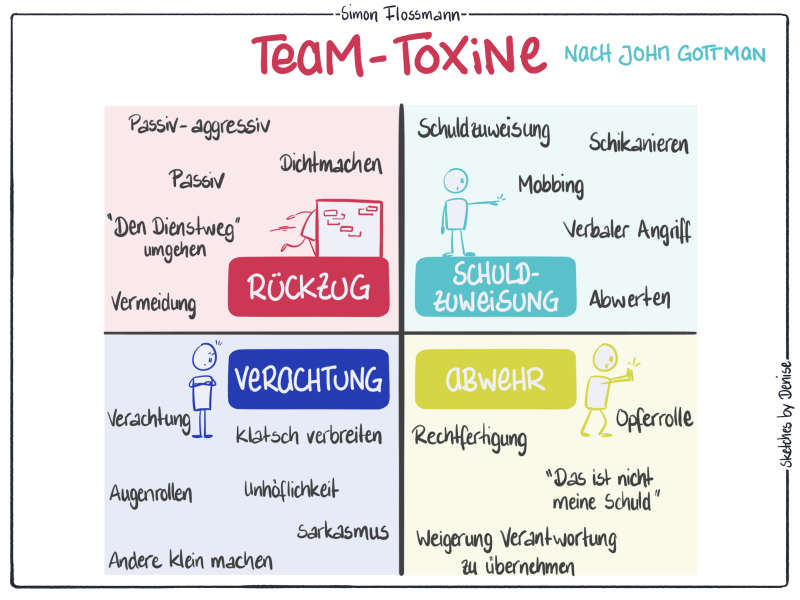 Team Toxine