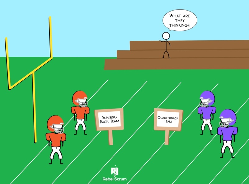 Cross-functional teams are an important part of Scrum.