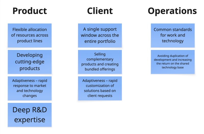 Capability Map eng