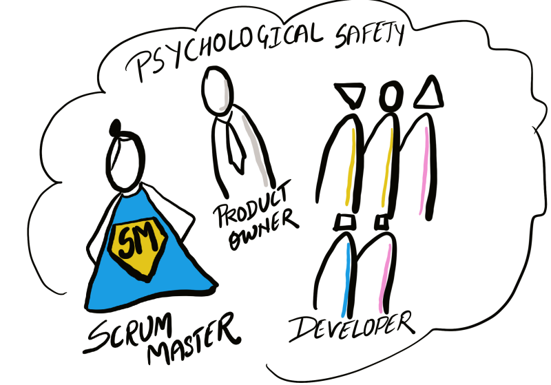Psychological safety
