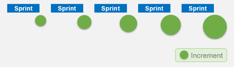 How To Create The First Version Of Your Definition of Done | Scrum.org