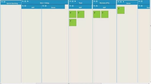 Core Practice 1: Visualize (the work, workflow...)