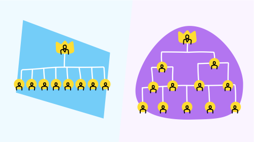 Two organizational charts side by side: flat broad hierarchy with one leader and eight direct reports vs traditional multi-tiered hierarchical structure - illustrating cultural challenges between traditional hierarchical structures and Agile collaborative approaches