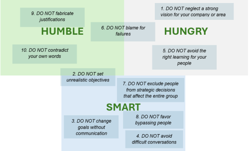 relationship between DNP and Lencioni's attributes