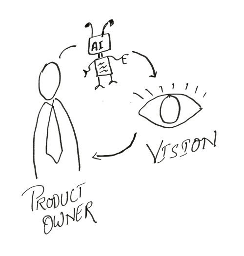 Product Vision and AI