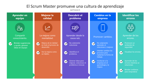 Cultura de Aprendizaje