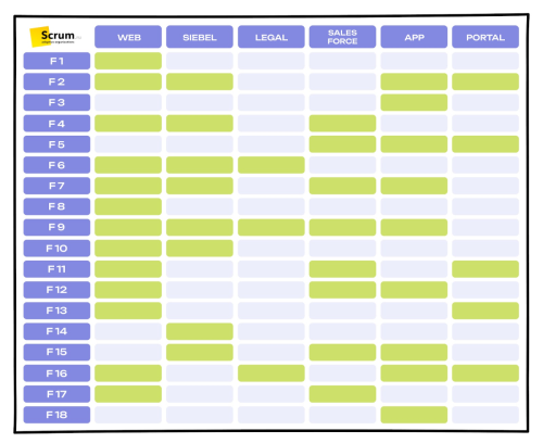 Advanced Heat Map: Frequency and Specificity | Scrum.org