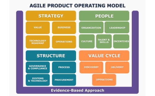 APOM Agile Product Operating Model Scrum.org