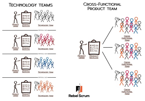 Cross-functional teams