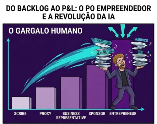 Product Owner Empreendedor