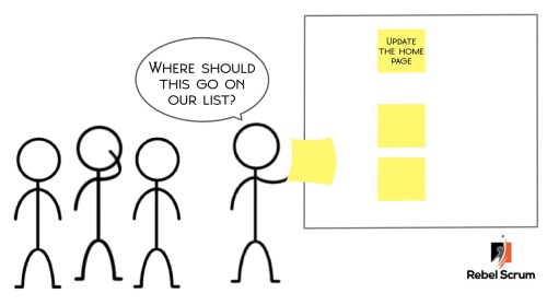 20-20 Product Backlog ordering