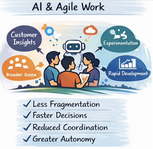 AI Agile Org Design