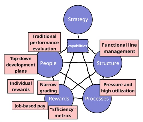 Why “Learn and Help Each Other” Doesn’t Work