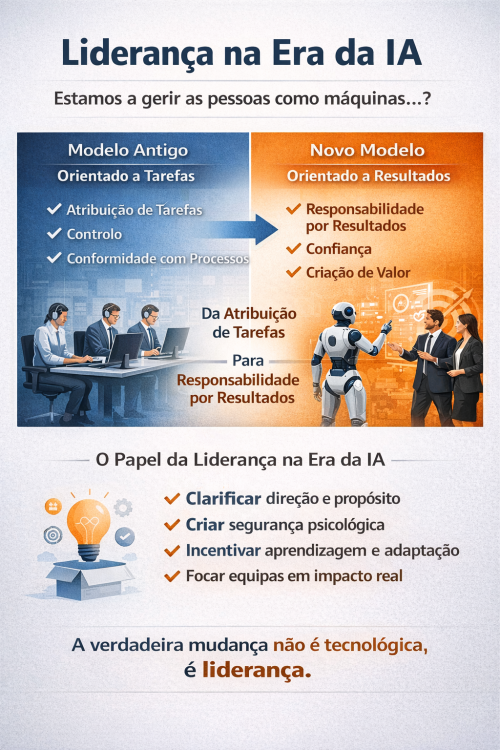 A liderança na era da IA