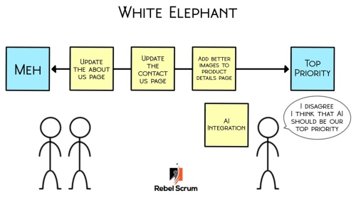 White elephant prioritization technique