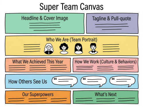 Super Team Canvas