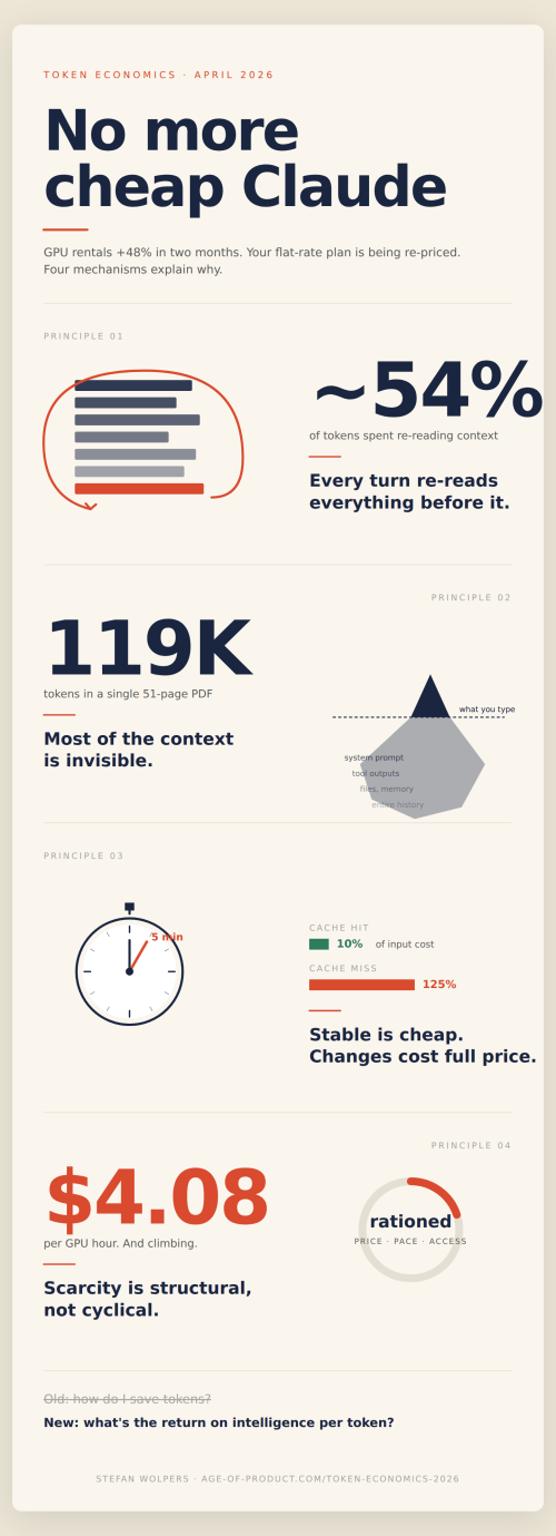 No More Cheap Claude: Four First Principles of Token Economics in 2026, Separating Professionals from Amateurs - Age-of-Product.com