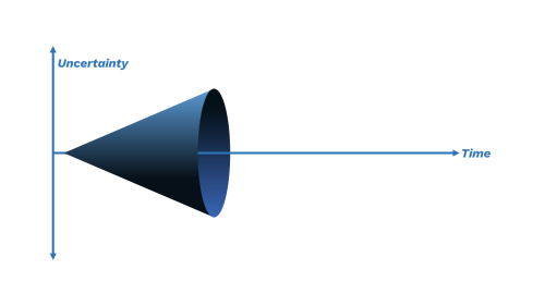 Cone of Uncertainty