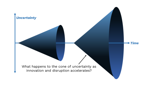 Cone of Uncertainty as Innovation Accelerates