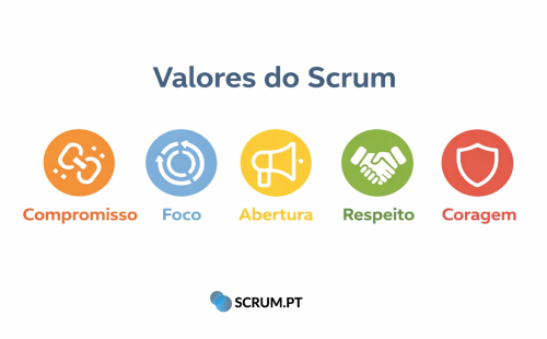 Valores Do Scrum