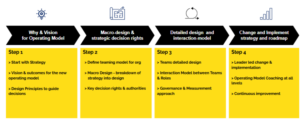 The Dangers of Implementing the Product Operating Model | Scrum.org