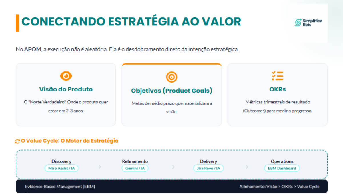 Value Cycle e a Inteligência Artificial