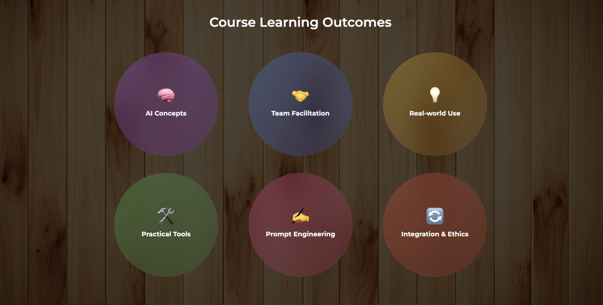 Learning Outcome 2