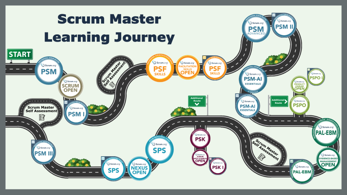 Scrum Master Learning Journey